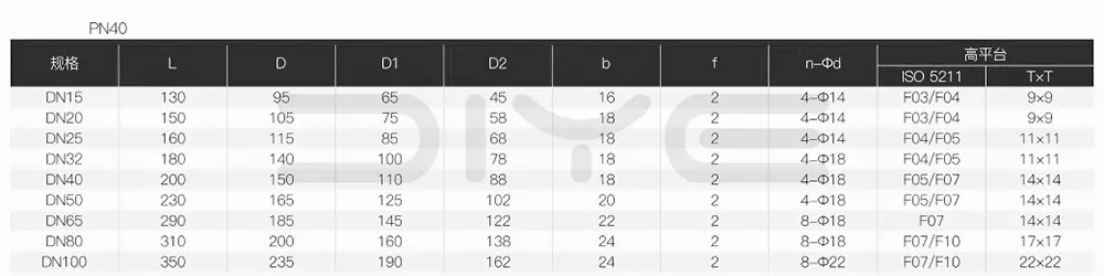 3PC Flanged Ball Valve